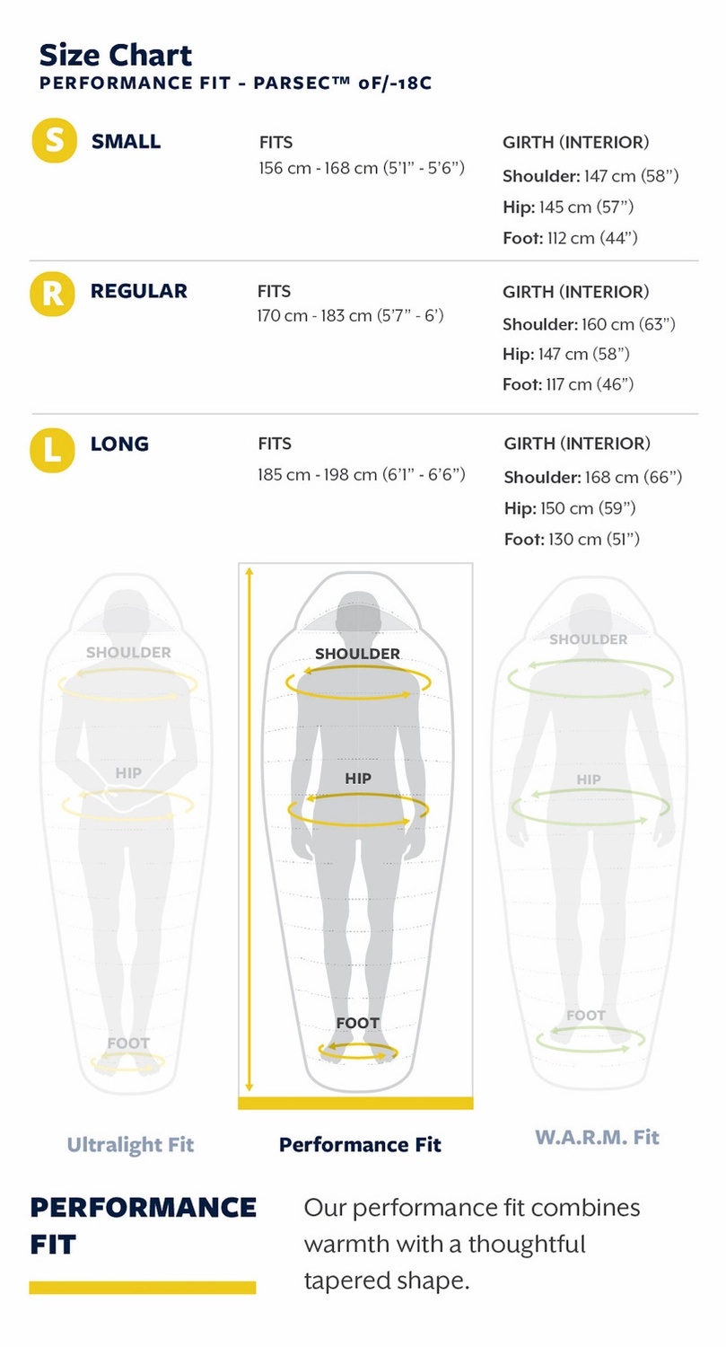 Slaapzak Thermarest Parsec 0F/-18C Regular Larch 10 Slaapzak Thermarest Parsec 0F/-18C Regular Larch - Afbeelding 8