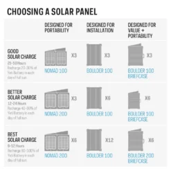 Power Station Goal Zero Yeti 6000X -NL Kampeeruitrusting Verkoop 2024 9d3db7f405ad1e47ba10837210ca942f